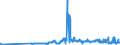 KN 02068099 /Exporte /Einheit = Preise (Euro/Tonne) /Partnerland: Finnland /Meldeland: Eur27_2020 /02068099:Schlachtnebenerzeugnisse von Schafen Oder Ziegen, GenieÃŸbar, Frisch Oder GekÃ¼hlt (Ausg. zum Herstellen von Pharmazeutischen Erzeugnissen)