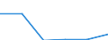 KN 02068099 /Exporte /Einheit = Preise (Euro/Tonne) /Partnerland: Schweiz /Meldeland: Eur27 /02068099:Schlachtnebenerzeugnisse von Schafen Oder Ziegen, GenieÃŸbar, Frisch Oder GekÃ¼hlt (Ausg. zum Herstellen von Pharmazeutischen Erzeugnissen)