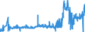 KN 02068099 /Exporte /Einheit = Preise (Euro/Tonne) /Partnerland: Oesterreich /Meldeland: Eur27_2020 /02068099:Schlachtnebenerzeugnisse von Schafen Oder Ziegen, GenieÃŸbar, Frisch Oder GekÃ¼hlt (Ausg. zum Herstellen von Pharmazeutischen Erzeugnissen)