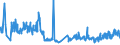 CN 02068099 /Exports /Unit = Prices (Euro/ton) /Partner: Switzerland /Reporter: Eur27_2020 /02068099:Fresh or Chilled Edible Offal of Sheep and Goats (Excl. for Manufacture of Pharmaceutical Products)