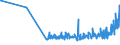 KN 02068099 /Exporte /Einheit = Preise (Euro/Tonne) /Partnerland: Andorra /Meldeland: Eur27_2020 /02068099:Schlachtnebenerzeugnisse von Schafen Oder Ziegen, GenieÃŸbar, Frisch Oder GekÃ¼hlt (Ausg. zum Herstellen von Pharmazeutischen Erzeugnissen)