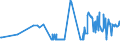 KN 02068099 /Exporte /Einheit = Preise (Euro/Tonne) /Partnerland: Malta /Meldeland: Eur27_2020 /02068099:Schlachtnebenerzeugnisse von Schafen Oder Ziegen, GenieÃŸbar, Frisch Oder GekÃ¼hlt (Ausg. zum Herstellen von Pharmazeutischen Erzeugnissen)