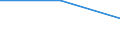 KN 02068099 /Exporte /Einheit = Preise (Euro/Tonne) /Partnerland: Tuerkei /Meldeland: Eur27 /02068099:Schlachtnebenerzeugnisse von Schafen Oder Ziegen, GenieÃŸbar, Frisch Oder GekÃ¼hlt (Ausg. zum Herstellen von Pharmazeutischen Erzeugnissen)