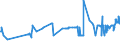 KN 02068099 /Exporte /Einheit = Preise (Euro/Tonne) /Partnerland: Lettland /Meldeland: Eur27_2020 /02068099:Schlachtnebenerzeugnisse von Schafen Oder Ziegen, GenieÃŸbar, Frisch Oder GekÃ¼hlt (Ausg. zum Herstellen von Pharmazeutischen Erzeugnissen)