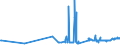 KN 02068099 /Exporte /Einheit = Preise (Euro/Tonne) /Partnerland: Slowakei /Meldeland: Eur27_2020 /02068099:Schlachtnebenerzeugnisse von Schafen Oder Ziegen, GenieÃŸbar, Frisch Oder GekÃ¼hlt (Ausg. zum Herstellen von Pharmazeutischen Erzeugnissen)