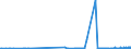 KN 02068099 /Exporte /Einheit = Preise (Euro/Tonne) /Partnerland: Rumaenien /Meldeland: Eur27_2020 /02068099:Schlachtnebenerzeugnisse von Schafen Oder Ziegen, GenieÃŸbar, Frisch Oder GekÃ¼hlt (Ausg. zum Herstellen von Pharmazeutischen Erzeugnissen)