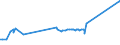 KN 02068099 /Exporte /Einheit = Preise (Euro/Tonne) /Partnerland: Albanien /Meldeland: Eur27_2020 /02068099:Schlachtnebenerzeugnisse von Schafen Oder Ziegen, GenieÃŸbar, Frisch Oder GekÃ¼hlt (Ausg. zum Herstellen von Pharmazeutischen Erzeugnissen)