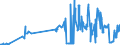 KN 02068099 /Exporte /Einheit = Preise (Euro/Tonne) /Partnerland: Slowenien /Meldeland: Eur27_2020 /02068099:Schlachtnebenerzeugnisse von Schafen Oder Ziegen, GenieÃŸbar, Frisch Oder GekÃ¼hlt (Ausg. zum Herstellen von Pharmazeutischen Erzeugnissen)