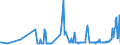KN 02068099 /Exporte /Einheit = Preise (Euro/Tonne) /Partnerland: Kroatien /Meldeland: Eur27_2020 /02068099:Schlachtnebenerzeugnisse von Schafen Oder Ziegen, GenieÃŸbar, Frisch Oder GekÃ¼hlt (Ausg. zum Herstellen von Pharmazeutischen Erzeugnissen)