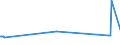 KN 02068099 /Exporte /Einheit = Preise (Euro/Tonne) /Partnerland: Ghana /Meldeland: Eur27_2020 /02068099:Schlachtnebenerzeugnisse von Schafen Oder Ziegen, GenieÃŸbar, Frisch Oder GekÃ¼hlt (Ausg. zum Herstellen von Pharmazeutischen Erzeugnissen)