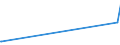 KN 02068099 /Exporte /Einheit = Preise (Euro/Tonne) /Partnerland: Gabun /Meldeland: Europäische Union /02068099:Schlachtnebenerzeugnisse von Schafen Oder Ziegen, GenieÃŸbar, Frisch Oder GekÃ¼hlt (Ausg. zum Herstellen von Pharmazeutischen Erzeugnissen)