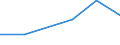 KN 02068099 /Exporte /Einheit = Preise (Euro/Tonne) /Partnerland: Dschibuti /Meldeland: Eur27 /02068099:Schlachtnebenerzeugnisse von Schafen Oder Ziegen, GenieÃŸbar, Frisch Oder GekÃ¼hlt (Ausg. zum Herstellen von Pharmazeutischen Erzeugnissen)