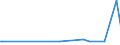 KN 02068099 /Exporte /Einheit = Preise (Euro/Tonne) /Partnerland: Kanada /Meldeland: Eur27_2020 /02068099:Schlachtnebenerzeugnisse von Schafen Oder Ziegen, GenieÃŸbar, Frisch Oder GekÃ¼hlt (Ausg. zum Herstellen von Pharmazeutischen Erzeugnissen)