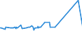 KN 02068099 /Exporte /Einheit = Preise (Euro/Tonne) /Partnerland: Groenland /Meldeland: Eur27_2020 /02068099:Schlachtnebenerzeugnisse von Schafen Oder Ziegen, GenieÃŸbar, Frisch Oder GekÃ¼hlt (Ausg. zum Herstellen von Pharmazeutischen Erzeugnissen)