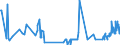 KN 02068099 /Exporte /Einheit = Preise (Euro/Tonne) /Partnerland: Zypern /Meldeland: Eur27_2020 /02068099:Schlachtnebenerzeugnisse von Schafen Oder Ziegen, GenieÃŸbar, Frisch Oder GekÃ¼hlt (Ausg. zum Herstellen von Pharmazeutischen Erzeugnissen)