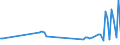 KN 02068099 /Exporte /Einheit = Preise (Euro/Tonne) /Partnerland: Saudi-arab. /Meldeland: Eur27_2020 /02068099:Schlachtnebenerzeugnisse von Schafen Oder Ziegen, GenieÃŸbar, Frisch Oder GekÃ¼hlt (Ausg. zum Herstellen von Pharmazeutischen Erzeugnissen)
