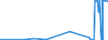 KN 02069010 /Exporte /Einheit = Preise (Euro/Tonne) /Partnerland: Niederlande /Meldeland: Eur27_2020 /02069010:Schlachtnebenerzeugnisse von Schafen, Ziegen, Pferden, Eseln, Maultieren Oder Mauleseln, Genießbar, Gefroren, zum Herstellen von Pharmazeutischen Erzeugnissen