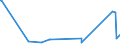 KN 02069010 /Exporte /Einheit = Preise (Euro/Tonne) /Partnerland: Ver.koenigreich /Meldeland: Europäische Union /02069010:Schlachtnebenerzeugnisse von Schafen, Ziegen, Pferden, Eseln, Maultieren Oder Mauleseln, Genießbar, Gefroren, zum Herstellen von Pharmazeutischen Erzeugnissen