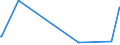 KN 02069010 /Exporte /Einheit = Preise (Euro/Tonne) /Partnerland: Irland /Meldeland: Eur27_2020 /02069010:Schlachtnebenerzeugnisse von Schafen, Ziegen, Pferden, Eseln, Maultieren Oder Mauleseln, Genießbar, Gefroren, zum Herstellen von Pharmazeutischen Erzeugnissen