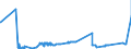 KN 02069010 /Exporte /Einheit = Preise (Euro/Tonne) /Partnerland: Daenemark /Meldeland: Eur27_2020 /02069010:Schlachtnebenerzeugnisse von Schafen, Ziegen, Pferden, Eseln, Maultieren Oder Mauleseln, Genießbar, Gefroren, zum Herstellen von Pharmazeutischen Erzeugnissen