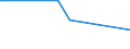 KN 02069010 /Exporte /Einheit = Preise (Euro/Tonne) /Partnerland: Griechenland /Meldeland: Europäische Union /02069010:Schlachtnebenerzeugnisse von Schafen, Ziegen, Pferden, Eseln, Maultieren Oder Mauleseln, Genießbar, Gefroren, zum Herstellen von Pharmazeutischen Erzeugnissen