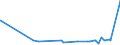 KN 02069010 /Exporte /Einheit = Preise (Euro/Tonne) /Partnerland: Belgien /Meldeland: Eur27_2020 /02069010:Schlachtnebenerzeugnisse von Schafen, Ziegen, Pferden, Eseln, Maultieren Oder Mauleseln, Genießbar, Gefroren, zum Herstellen von Pharmazeutischen Erzeugnissen