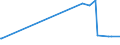 KN 02069010 /Exporte /Einheit = Preise (Euro/Tonne) /Partnerland: Luxemburg /Meldeland: Europäische Union /02069010:Schlachtnebenerzeugnisse von Schafen, Ziegen, Pferden, Eseln, Maultieren Oder Mauleseln, Genießbar, Gefroren, zum Herstellen von Pharmazeutischen Erzeugnissen