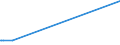 KN 02069010 /Exporte /Einheit = Preise (Euro/Tonne) /Partnerland: Schweden /Meldeland: Europäische Union /02069010:Schlachtnebenerzeugnisse von Schafen, Ziegen, Pferden, Eseln, Maultieren Oder Mauleseln, Genießbar, Gefroren, zum Herstellen von Pharmazeutischen Erzeugnissen