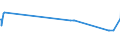 KN 02069010 /Exporte /Einheit = Preise (Euro/Tonne) /Partnerland: Oesterreich /Meldeland: Europäische Union /02069010:Schlachtnebenerzeugnisse von Schafen, Ziegen, Pferden, Eseln, Maultieren Oder Mauleseln, Genießbar, Gefroren, zum Herstellen von Pharmazeutischen Erzeugnissen