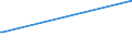 KN 02069010 /Exporte /Einheit = Preise (Euro/Tonne) /Partnerland: Lettland /Meldeland: Eur27_2020 /02069010:Schlachtnebenerzeugnisse von Schafen, Ziegen, Pferden, Eseln, Maultieren Oder Mauleseln, Genießbar, Gefroren, zum Herstellen von Pharmazeutischen Erzeugnissen