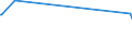 KN 02069010 /Exporte /Einheit = Preise (Euro/Tonne) /Partnerland: Litauen /Meldeland: Eur27_2020 /02069010:Schlachtnebenerzeugnisse von Schafen, Ziegen, Pferden, Eseln, Maultieren Oder Mauleseln, Genießbar, Gefroren, zum Herstellen von Pharmazeutischen Erzeugnissen