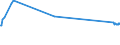 KN 02069010 /Exporte /Einheit = Preise (Euro/Tonne) /Partnerland: Slowakei /Meldeland: Europäische Union /02069010:Schlachtnebenerzeugnisse von Schafen, Ziegen, Pferden, Eseln, Maultieren Oder Mauleseln, Genießbar, Gefroren, zum Herstellen von Pharmazeutischen Erzeugnissen