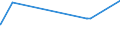 KN 02069010 /Exporte /Einheit = Preise (Euro/Tonne) /Partnerland: Ungarn /Meldeland: Eur27_2020 /02069010:Schlachtnebenerzeugnisse von Schafen, Ziegen, Pferden, Eseln, Maultieren Oder Mauleseln, Genießbar, Gefroren, zum Herstellen von Pharmazeutischen Erzeugnissen