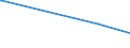 KN 02069010 /Exporte /Einheit = Preise (Euro/Tonne) /Partnerland: Rumaenien /Meldeland: Europäische Union /02069010:Schlachtnebenerzeugnisse von Schafen, Ziegen, Pferden, Eseln, Maultieren Oder Mauleseln, Genießbar, Gefroren, zum Herstellen von Pharmazeutischen Erzeugnissen