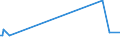 KN 02069010 /Exporte /Einheit = Preise (Euro/Tonne) /Partnerland: Elfenbeink. /Meldeland: Eur27_2020 /02069010:Schlachtnebenerzeugnisse von Schafen, Ziegen, Pferden, Eseln, Maultieren Oder Mauleseln, Genießbar, Gefroren, zum Herstellen von Pharmazeutischen Erzeugnissen