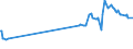 KN 02069010 /Exporte /Einheit = Preise (Euro/Tonne) /Partnerland: Philippinen /Meldeland: Eur27_2020 /02069010:Schlachtnebenerzeugnisse von Schafen, Ziegen, Pferden, Eseln, Maultieren Oder Mauleseln, Genießbar, Gefroren, zum Herstellen von Pharmazeutischen Erzeugnissen