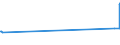 KN 02069010 /Exporte /Einheit = Preise (Euro/Tonne) /Partnerland: China /Meldeland: Eur27_2020 /02069010:Schlachtnebenerzeugnisse von Schafen, Ziegen, Pferden, Eseln, Maultieren Oder Mauleseln, Genießbar, Gefroren, zum Herstellen von Pharmazeutischen Erzeugnissen