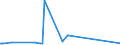 KN 02069010 /Exporte /Einheit = Preise (Euro/Tonne) /Partnerland: Japan /Meldeland: Eur27_2020 /02069010:Schlachtnebenerzeugnisse von Schafen, Ziegen, Pferden, Eseln, Maultieren Oder Mauleseln, Genießbar, Gefroren, zum Herstellen von Pharmazeutischen Erzeugnissen