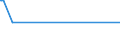 KN 02069010 /Exporte /Einheit = Mengen in Tonnen /Partnerland: Schweden /Meldeland: Europäische Union /02069010:Schlachtnebenerzeugnisse von Schafen, Ziegen, Pferden, Eseln, Maultieren Oder Mauleseln, Genießbar, Gefroren, zum Herstellen von Pharmazeutischen Erzeugnissen