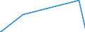 KN 02069010 /Exporte /Einheit = Mengen in Tonnen /Partnerland: Estland /Meldeland: Eur27_2020 /02069010:Schlachtnebenerzeugnisse von Schafen, Ziegen, Pferden, Eseln, Maultieren Oder Mauleseln, Genießbar, Gefroren, zum Herstellen von Pharmazeutischen Erzeugnissen