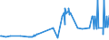 KN 02069091 /Exporte /Einheit = Preise (Euro/Tonne) /Partnerland: Daenemark /Meldeland: Eur27_2020 /02069091:Schlachtnebenerzeugnisse von Pferden, Eseln, Maultieren Oder Mauleseln, Genießbar, Gefroren (Ausg. zum Herstellen von Pharmazeutischen Erzeugnissen)