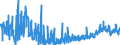 KN 02069099 /Exporte /Einheit = Preise (Euro/Tonne) /Partnerland: Deutschland /Meldeland: Eur27_2020 /02069099:Schlachtnebenerzeugnisse von Schafen Oder Ziegen, Genießbar, Gefroren (Ausg. zum Herstellen von Pharmazeutischen Erzeugnissen)