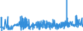 KN 02069099 /Exporte /Einheit = Preise (Euro/Tonne) /Partnerland: Italien /Meldeland: Eur27_2020 /02069099:Schlachtnebenerzeugnisse von Schafen Oder Ziegen, Genießbar, Gefroren (Ausg. zum Herstellen von Pharmazeutischen Erzeugnissen)