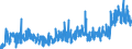 KN 02069099 /Exporte /Einheit = Preise (Euro/Tonne) /Partnerland: Ver.koenigreich /Meldeland: Eur27_2020 /02069099:Schlachtnebenerzeugnisse von Schafen Oder Ziegen, Genießbar, Gefroren (Ausg. zum Herstellen von Pharmazeutischen Erzeugnissen)