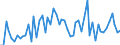 CN 02069099 /Exports /Unit = Prices (Euro/ton) /Partner: United Kingdom(Excluding Northern Ireland) /Reporter: Eur27_2020 /02069099:Frozen Edible Offal of Sheep and Goats (Excl. for Manufacture of Pharmaceutical Products)