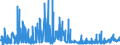 CN 02069099 /Exports /Unit = Prices (Euro/ton) /Partner: Belgium /Reporter: Eur27_2020 /02069099:Frozen Edible Offal of Sheep and Goats (Excl. for Manufacture of Pharmaceutical Products)