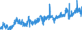 KN 0206 /Exporte /Einheit = Preise (Euro/Tonne) /Partnerland: Ver.koenigreich /Meldeland: Eur27_2020 /0206:Schlachtnebenerzeugnisse von Rindern, Schweinen, Schafen, Ziegen, Pferden, Eseln, Maultieren Oder Mauleseln, Genießbar, Frisch, Gekühlt Oder Gefroren