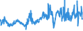 CN 0206 /Exports /Unit = Prices (Euro/ton) /Partner: Belarus /Reporter: Eur27_2020 /0206:Edible Offal of Bovine Animals, Swine, Sheep, Goats, Horses, Asses, Mules or Hinnies, Fresh, Chilled or Frozen