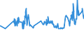 CN 0206 /Exports /Unit = Prices (Euro/ton) /Partner: Uzbekistan /Reporter: Eur27_2020 /0206:Edible Offal of Bovine Animals, Swine, Sheep, Goats, Horses, Asses, Mules or Hinnies, Fresh, Chilled or Frozen