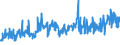 CN 0206 /Exports /Unit = Prices (Euro/ton) /Partner: Montenegro /Reporter: Eur27_2020 /0206:Edible Offal of Bovine Animals, Swine, Sheep, Goats, Horses, Asses, Mules or Hinnies, Fresh, Chilled or Frozen